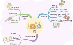 速记思维导图加盟如何赚钱？