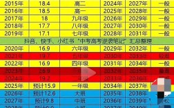 小学提前录取率具体是多少？不同地区、学校差异有多大？家长和孩子该如何应对？