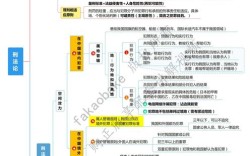 杜洪波法理学思维导图有何核心价值？