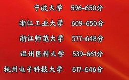 今年浙江录取分具体是多少？