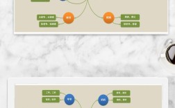 Excel怎么画思维导图？
