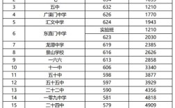 东城96中录取分多少