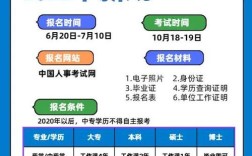 泰安执业药师代报名条件有哪些？