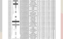 西部计划录取率究竟多高？