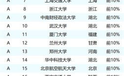 行政管理专业通常隶属于公共管理学院或管理学院，具体因高校而异。