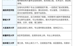 大专生考研，哪些专业相对好考？