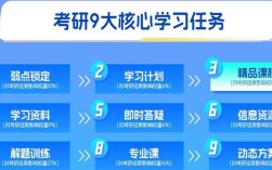 贵州考研培训班怎么选？靠谱的哪家强？
