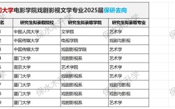 厦大保研选专业还是选导师？