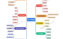 思维导图如何助力幼小衔接？