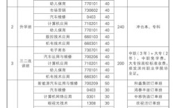 技校专业录取费用大概多少？