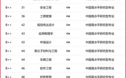 浙江工业大学哪个专业