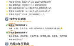 住院医生报名条件具体有哪些要求？