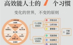 怎样的思维习惯决定人生高度？