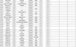 专项计划录取比例是多少？