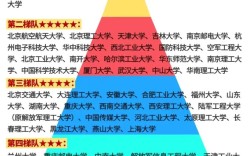 集成电路属于哪个学科门类？