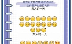 思维差异究竟源于何处？