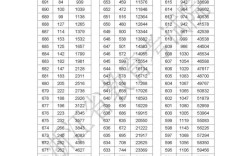 浙江本科录取分数线是多少？