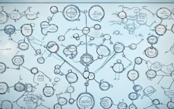 氧气思维导图，核心要点有哪些？