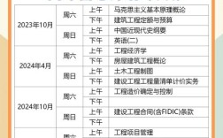 江西造价员报名条件有哪些？