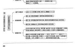 为什么很难的思维导图让人感觉这么难？