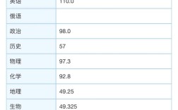 明天录取分数是多少