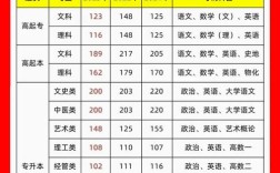 成考录取分数线到底多少分？