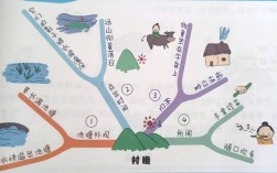 牧童思维导图，如何用牧童视角梳理知识？