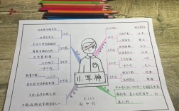 弓箭思维导图