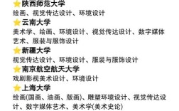 考研考服装专哪个学校好