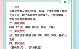 西藏育婴师报名条件有哪些？