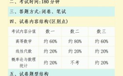 考研翻译预测哪个更靠谱？