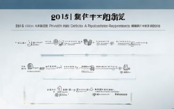 2015年公卫医师证报名条件是什么？需要满足哪些具体要求？