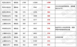 上海各高校录取分数线具体是多少？