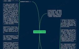 思维导图丛书如何改变我的思考方式？