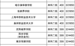 400分有多少大学录取