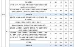 2025北罗莱纳大学录取率会降吗？