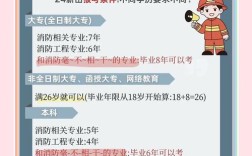 上海一级消防工程师报名条件有哪些？