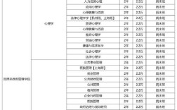 南开大学考研哪个专业更值得选？