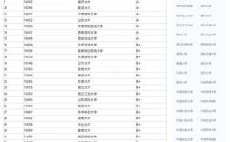 金融工程学硕选校如何抉择？