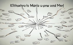 2025年思维导图最简单画法？3步速成技巧来了！