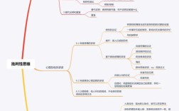 批判性思维有哪些核心特点？