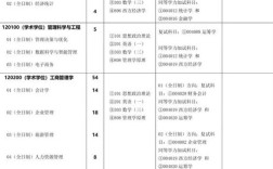 工商管理学硕报名条件有哪些？