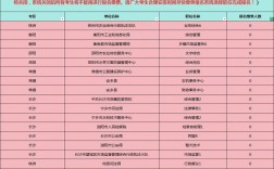 湖南初级统计证考试报名条件有哪些？