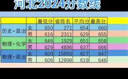 人民公安录取线具体是多少？