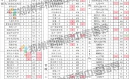 郑州实验高中录取率具体是多少？