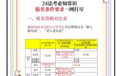 河南以考代培报名条件有哪些？