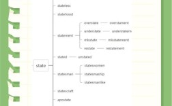 英语思维pdf是什么？如何培养？