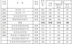 祁东中专今年录取人数具体是多少？不同专业录取分数线是否有差异？