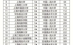 化学选交大还是复旦？