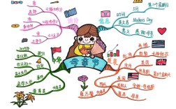 用什么工具画思维导图最合适？